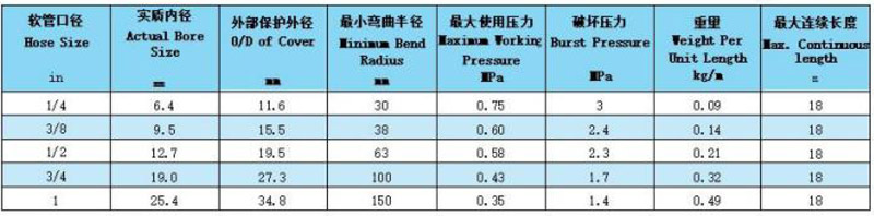 特氟龙软管