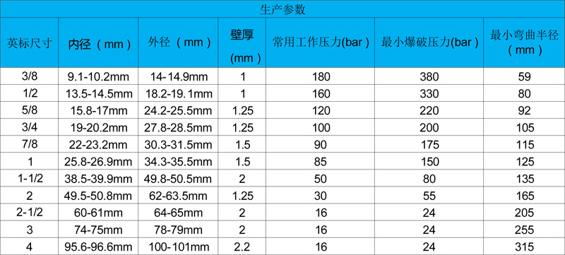 导静电铁特氟龙波纹编织管